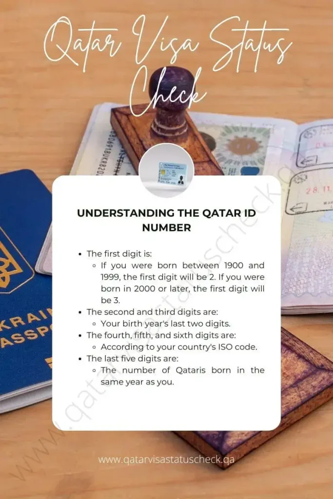 Understanding the Qatar ID Number